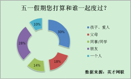 һǰ۵ռ50%  6Ϊн1/3