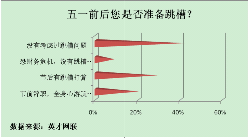 һǰ۵ռ50%  6Ϊн1/3