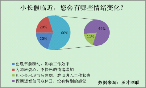һǰ۵ռ50%  6Ϊн1/3