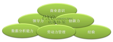 人力资源管理者的晋升路线图谱