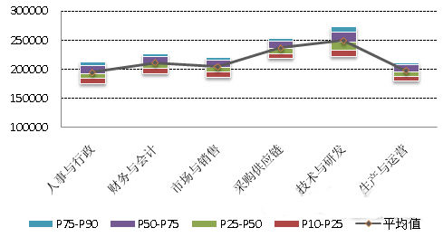 ְ�ܲ��ž������Ϲ�����Աн�������