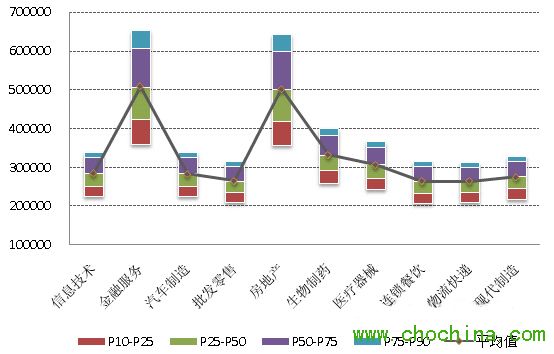 ʮ����ҵн����� ����ҵңң����