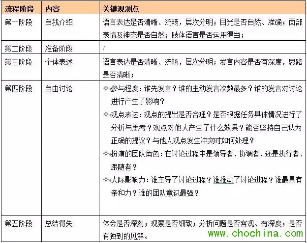 HR:用人才测评为你的岗位找对人 - 战略规划 - 